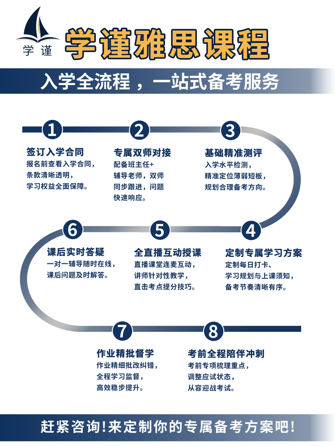 学谨雅思入学流程