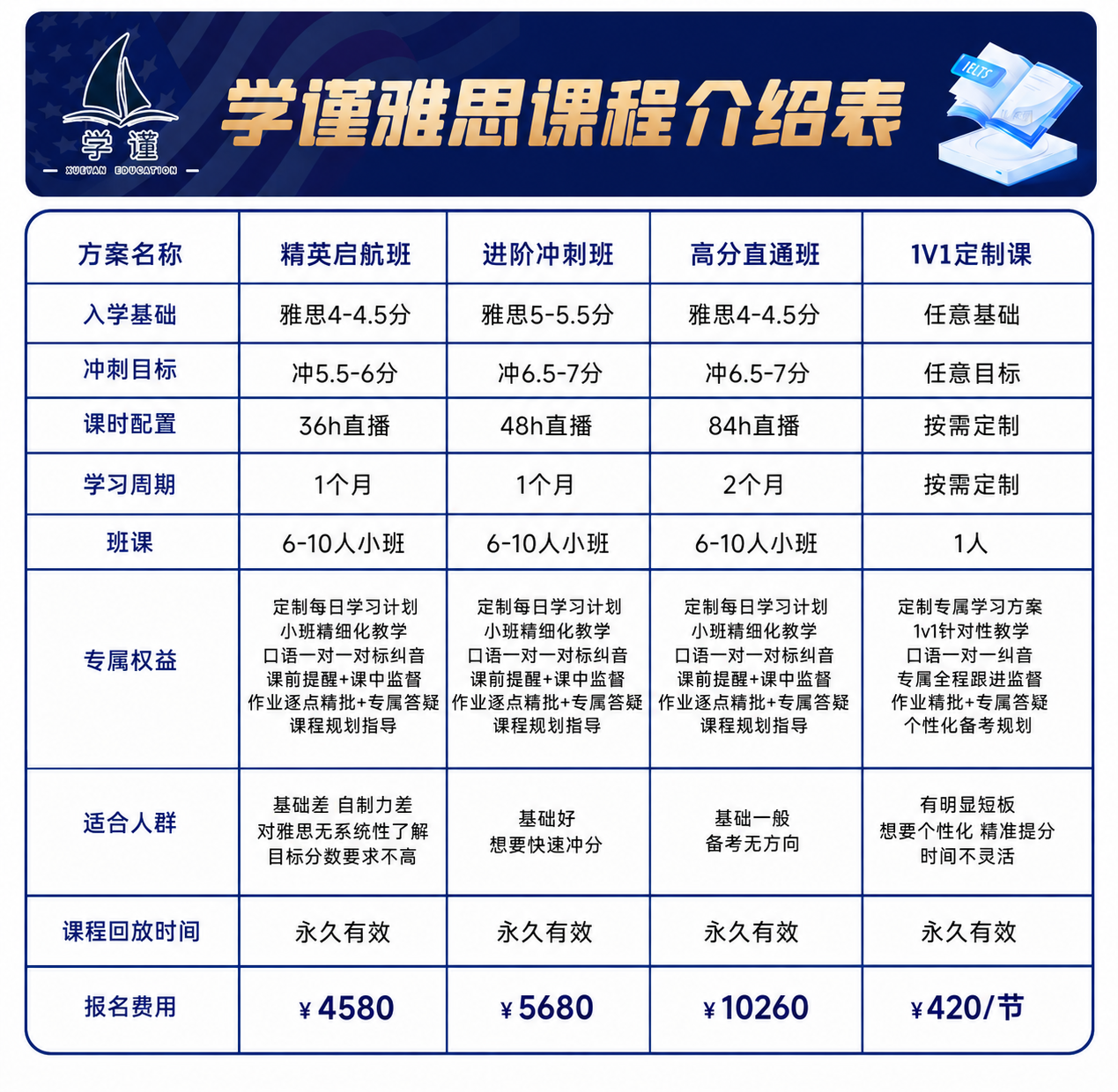 学谨雅思课程介绍表